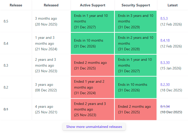 PHP endoflife.date &raquo; SoPressed Wordpress Divi & More